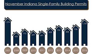 in-single-family-home-starts-2016